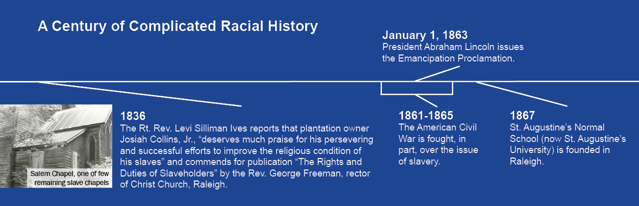 history-of-race-in-diocese-timeline-1_574